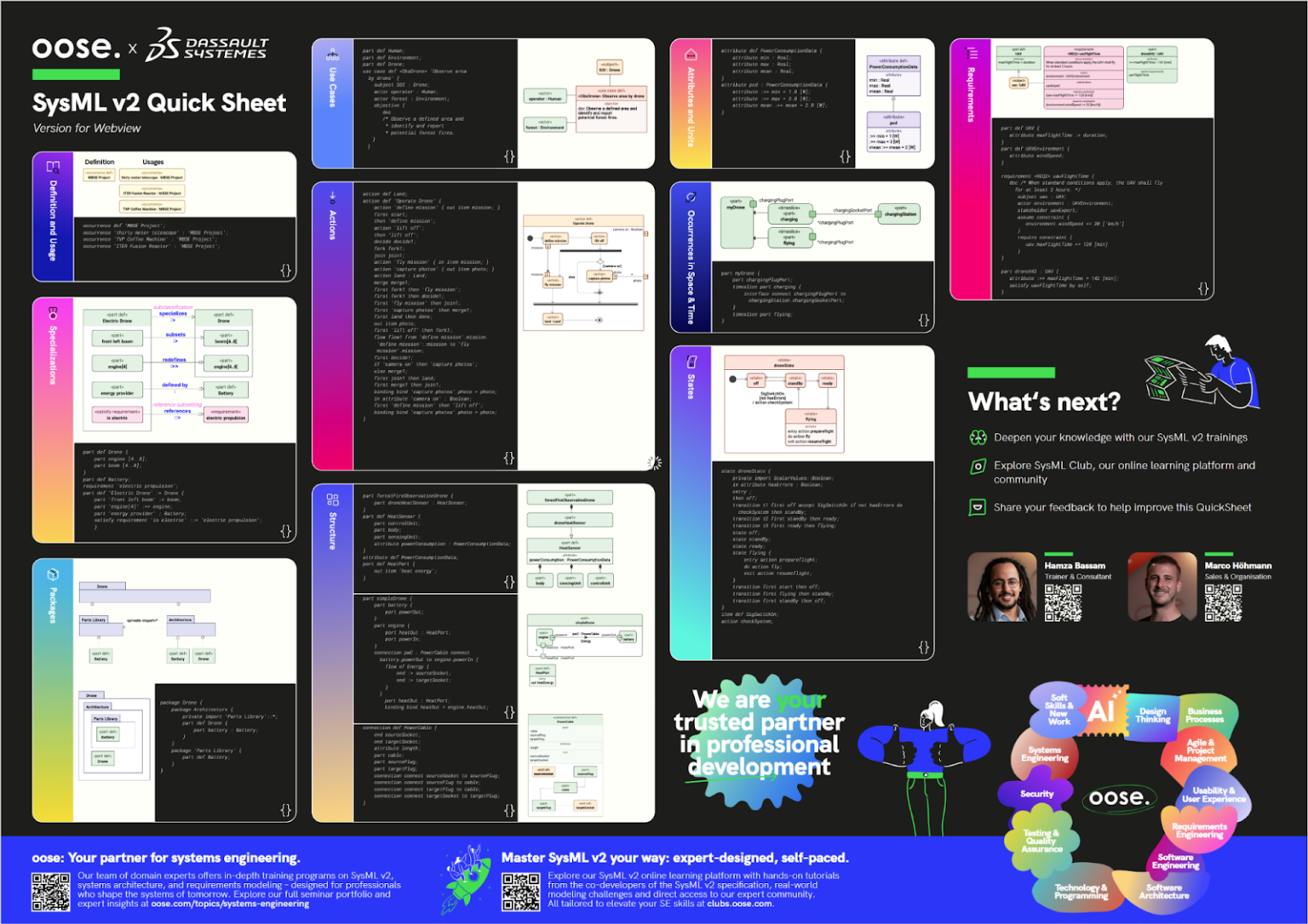 SysML v2 Cheat Sheet Challenge Results