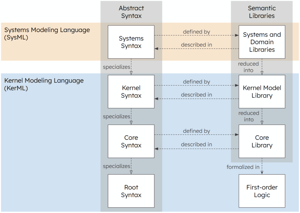 Advent Of SysML V2 Lesson 1 What Is SysML V2 Advent Of SysML V2 Lesson 1 What Is SysML V2