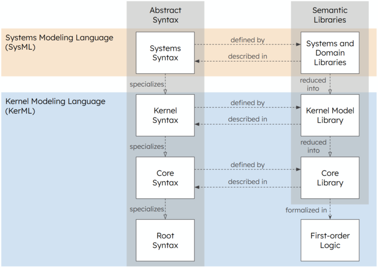 Sysml Language Course Advent of SysML v2 | Lesson 1 - What is SysML v2?