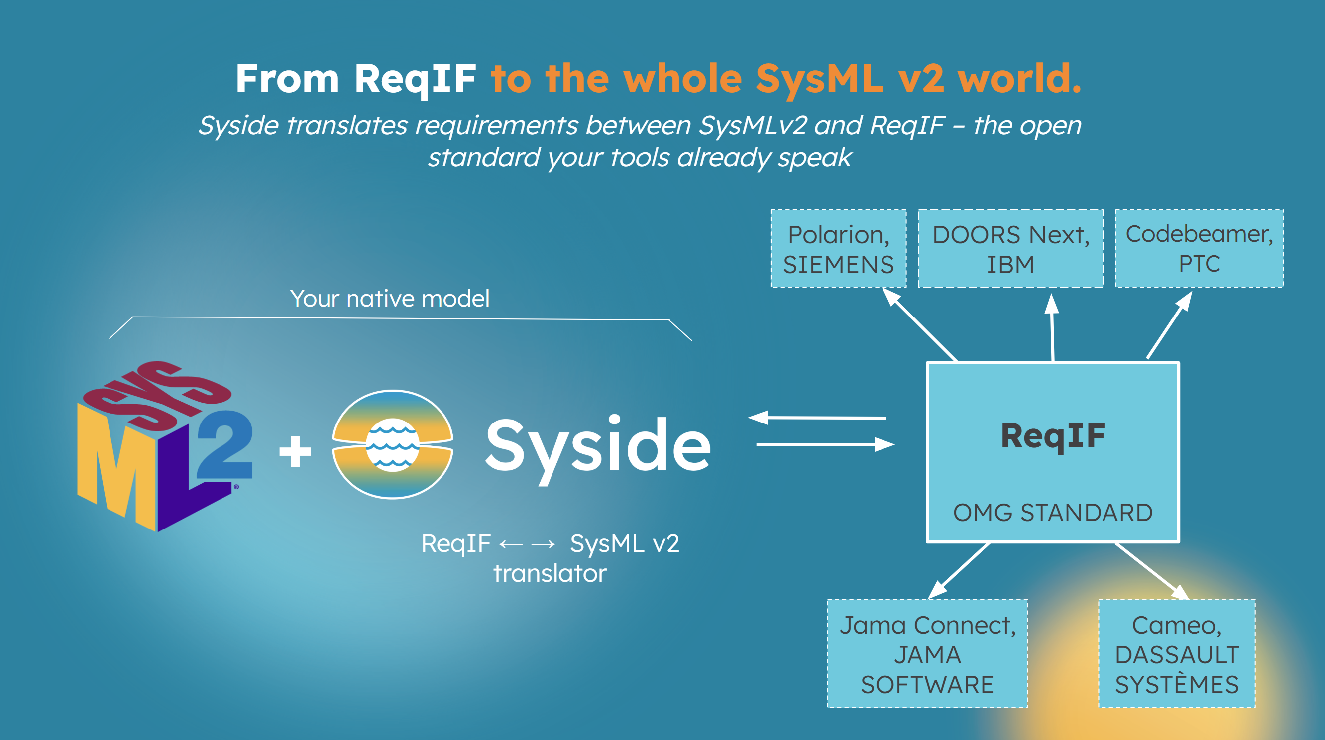 Syside Update for Requirements Engineers: 0.9.0